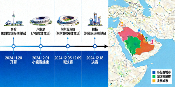 世界杯赛程规划图 - 时间轴与城市分布可视化